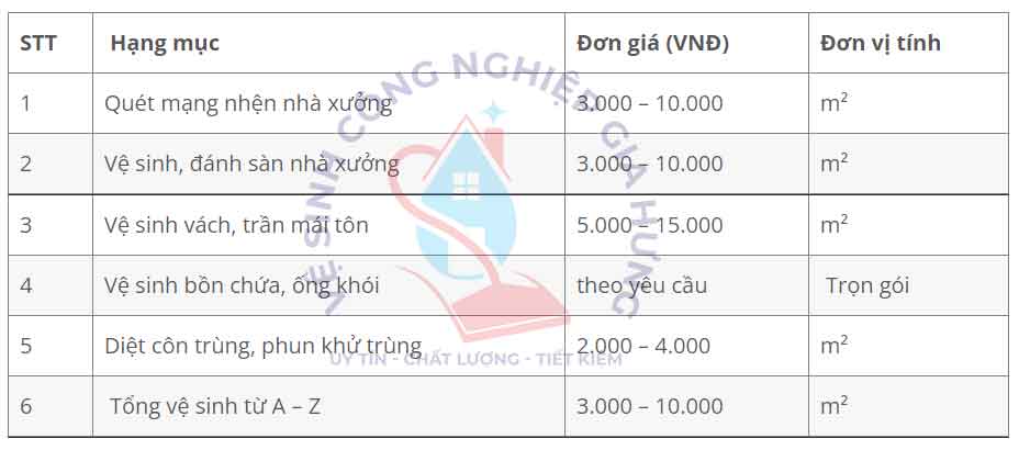 Bảng giá tổng vệ sinh nhà xưởng